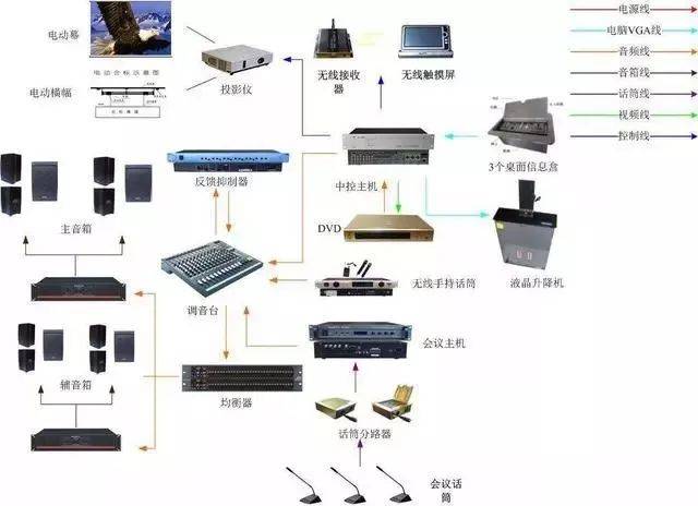 计算机网络系统拓扑图